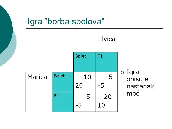 Igra “borba spolova” Ivica Balet Marica F 1 10 Balet 20 -5 -5 F