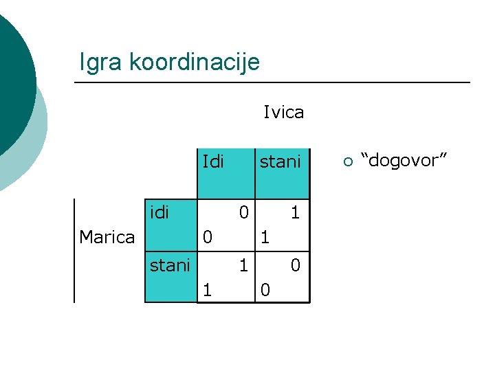 Igra koordinacije Ivica Idi idi Marica stani 0 0 stani 1 1 0 0