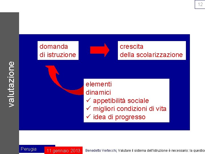 12 valutazione domanda di istruzione crescita della scolarizzazione elementi dinamici ü appetibilità sociale ü