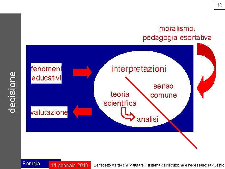 15 decisione moralismo, pedagogia esortativa fenomeni educativi interpretazioni teoria scientifica valutazione Perugia 11 gennaio