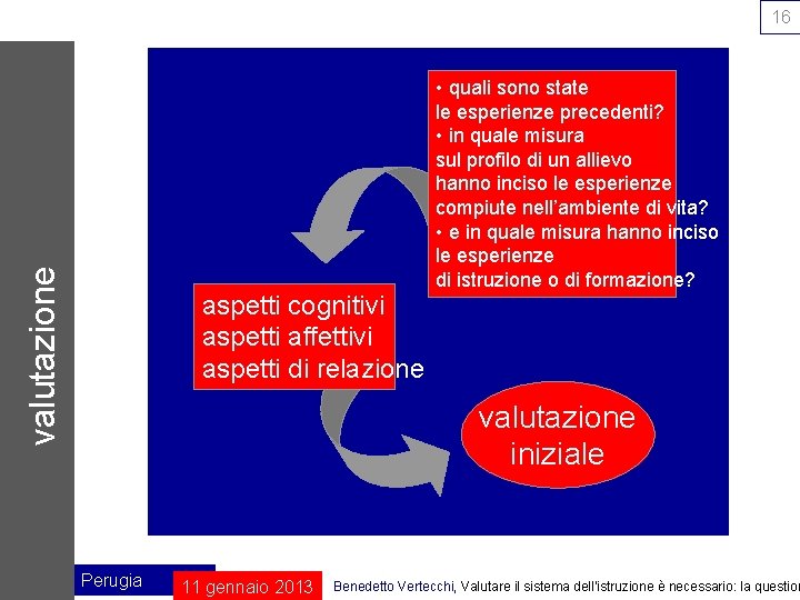 valutazione 16 aspetti cognitivi aspetti affettivi aspetti di relazione • quali sono state le