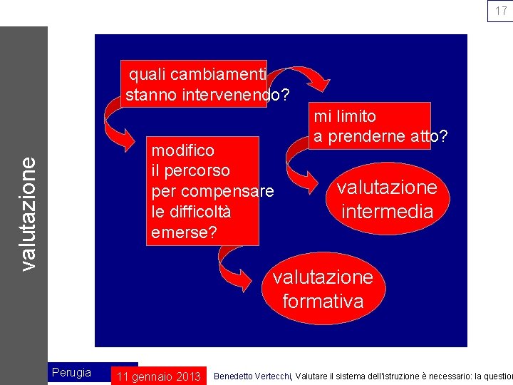 17 quali cambiamenti stanno intervenendo? valutazione modifico il percorso per compensare le difficoltà emerse?