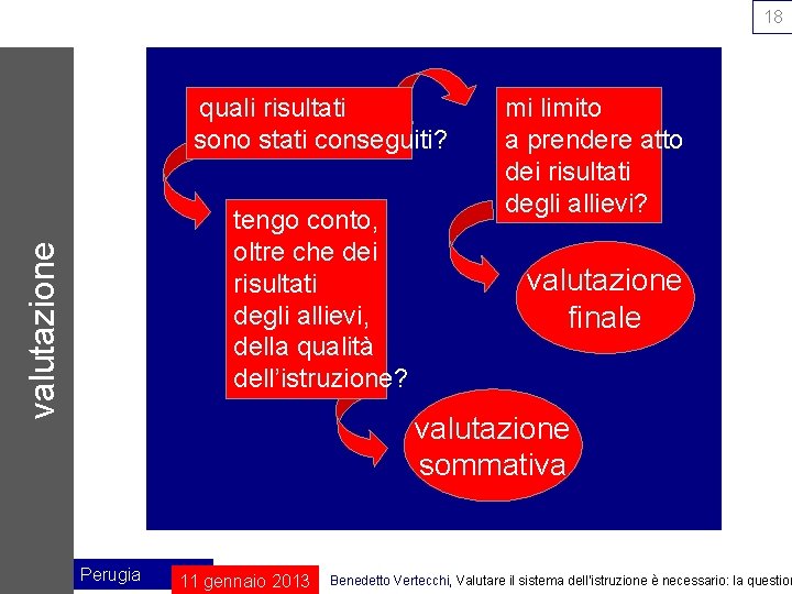 18 quali risultati sono stati conseguiti? valutazione tengo conto, oltre che dei risultati degli