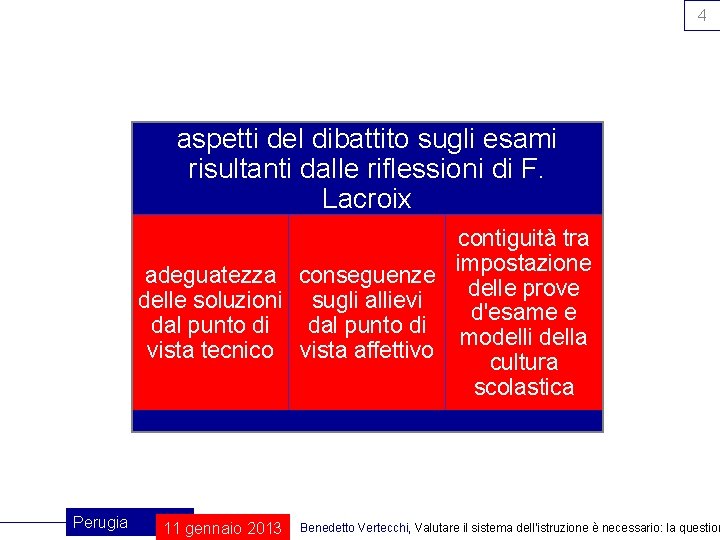 4 aspetti del dibattito sugli esami risultanti dalle riflessioni di F. Lacroix contiguità tra