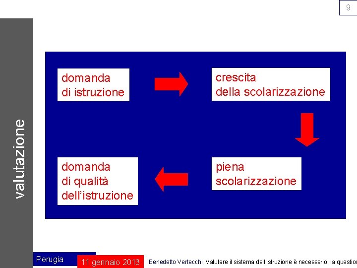 valutazione 9 domanda di istruzione crescita della scolarizzazione domanda di qualità dell’istruzione piena scolarizzazione