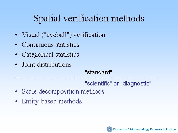 Spatial verification methods • • Visual ("eyeball") verification Continuous statistics Categorical statistics Joint distributions