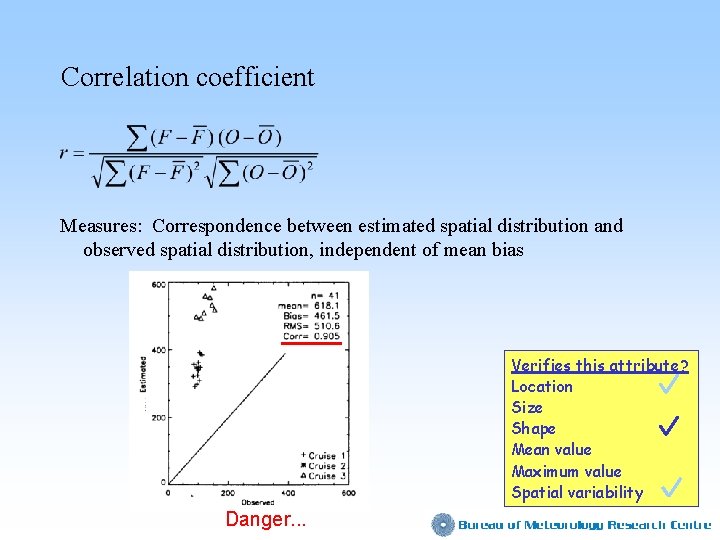 Correlation coefficient Measures: Correspondence between estimated spatial distribution and observed spatial distribution, independent of