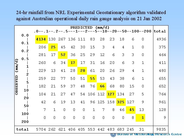 OBSERVED (mm/d) 24 -hr rainfall from NRL Experimental Geostationary algorithm validated against Australian operational