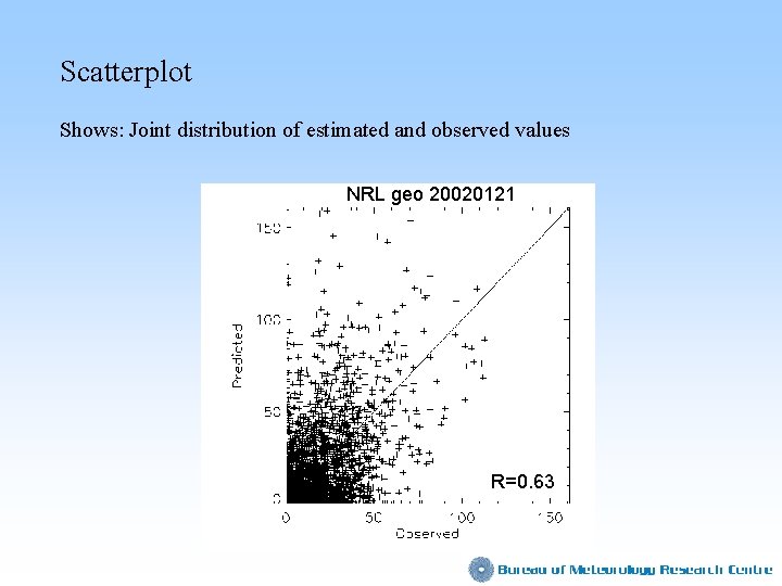 Scatterplot Shows: Joint distribution of estimated and observed values NRL geo 20020121 R=0. 63