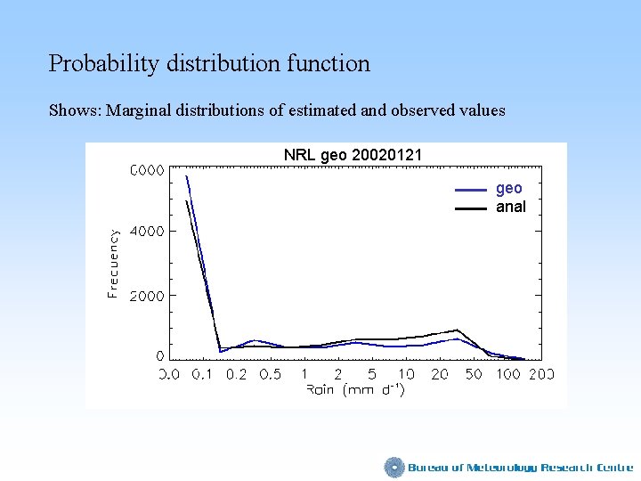 Probability distribution function Shows: Marginal distributions of estimated and observed values NRL geo 20020121