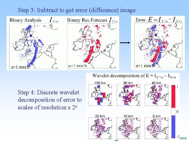 Step 3: Subtract to get error (difference) image Step 4: Discrete wavelet decomposition of