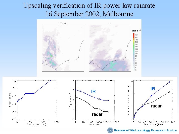 Upscaling verification of IR power law rainrate 16 September 2002, Melbourne mm hr-1 IR