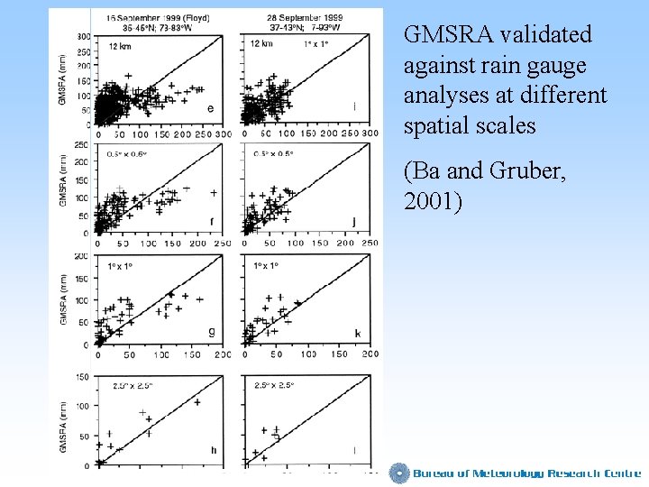 GMSRA validated against rain gauge analyses at different spatial scales (Ba and Gruber, 2001)