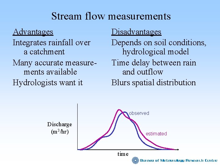 Stream flow measurements Advantages Integrates rainfall over a catchment Many accurate measurements available Hydrologists