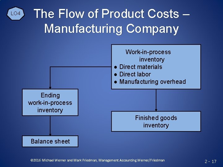 LO 4 The Flow of Product Costs – Manufacturing Company Work-in-process inventory ● Direct