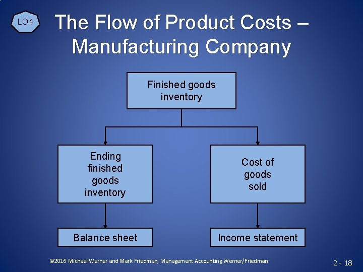 LO 4 The Flow of Product Costs – Manufacturing Company Finished goods inventory Ending