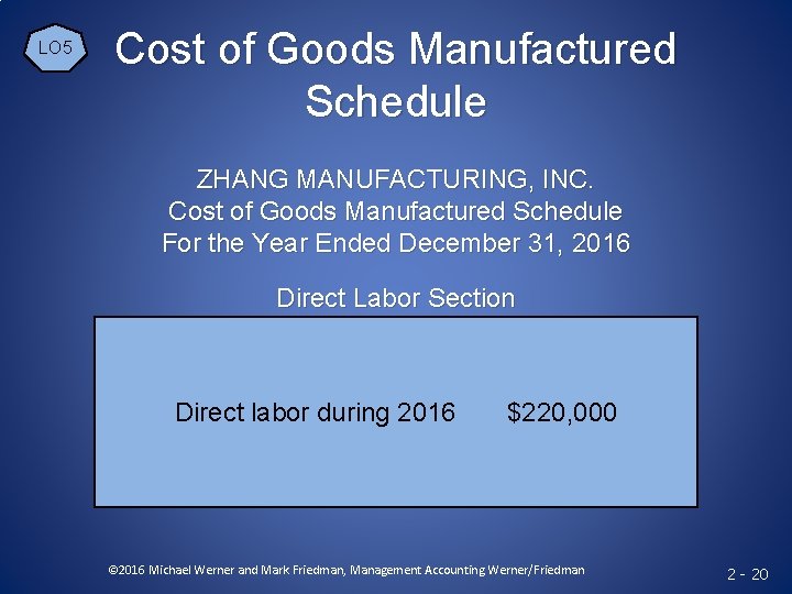 LO 5 Cost of Goods Manufactured Schedule ZHANG MANUFACTURING, INC. Cost of Goods Manufactured