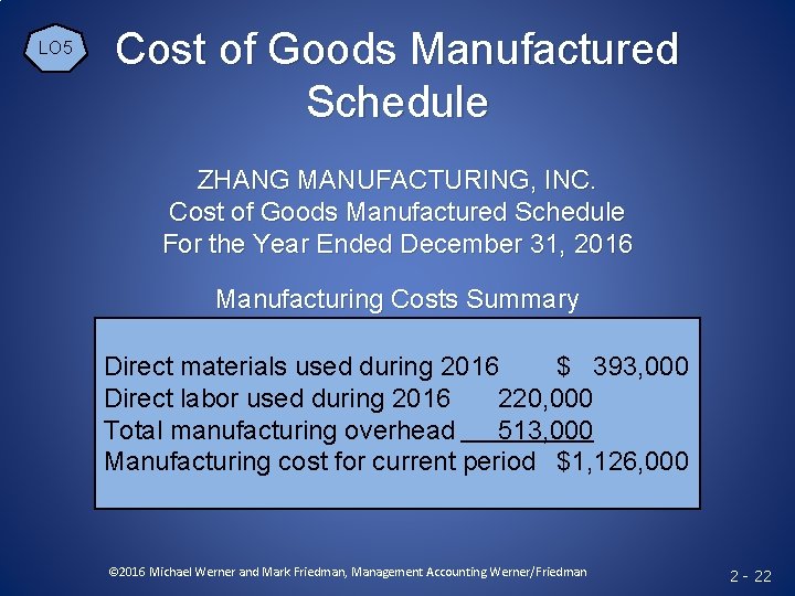 LO 5 Cost of Goods Manufactured Schedule ZHANG MANUFACTURING, INC. Cost of Goods Manufactured