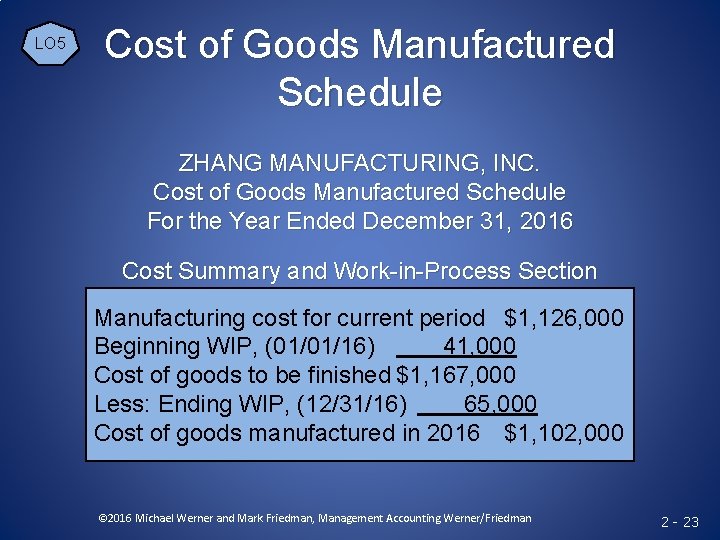 LO 5 Cost of Goods Manufactured Schedule ZHANG MANUFACTURING, INC. Cost of Goods Manufactured