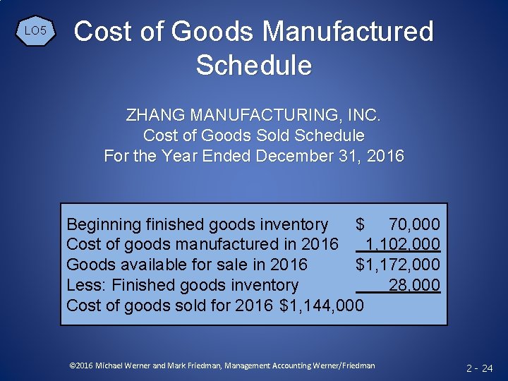 LO 5 Cost of Goods Manufactured Schedule ZHANG MANUFACTURING, INC. Cost of Goods Sold