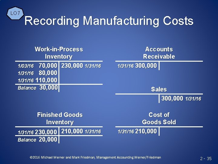 LO 7 Recording Manufacturing Costs Work-in-Process Inventory 1/03/16 70, 000 230, 000 1/31/16 80,