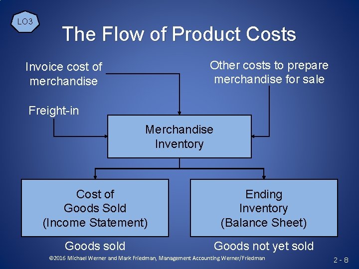 LO 3 The Flow of Product Costs Other costs to prepare merchandise for sale