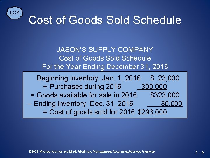 LO 3 Cost of Goods Sold Schedule JASON’S SUPPLY COMPANY Cost of Goods Sold