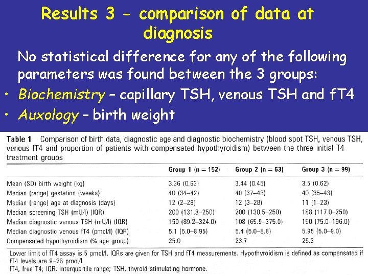 Results 3 - comparison of data at diagnosis No statistical difference for any of