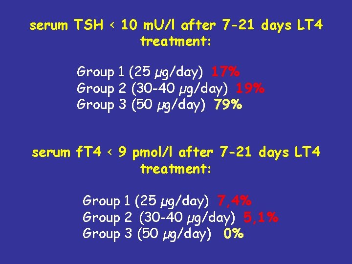 serum TSH < 10 m. U/l after 7 -21 days LT 4 treatment: Group