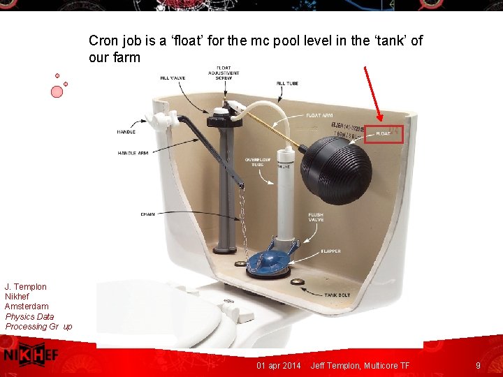 Cron job is a ‘float’ for the mc pool level in the ‘tank’ of Cron job is a ‘float’ for the mc pool level in the ‘tank’ of