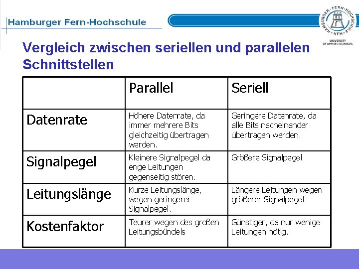 Hardware und Netzwerktechnik Vergleich zwischen seriellen und parallelen Schnittstellen Parallel Seriell Datenrate Höhere Datenrate,