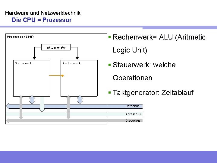 Hardware und Netzwerktechnik Die CPU = Prozessor § Rechenwerk= ALU (Aritmetic Logic Unit) §