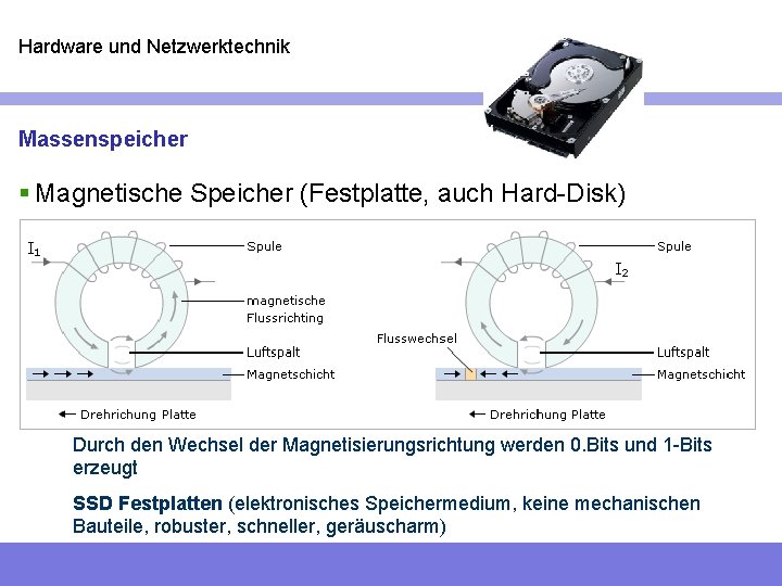 Hardware und Netzwerktechnik Massenspeicher § Magnetische Speicher (Festplatte, auch Hard-Disk) Durch den Wechsel der