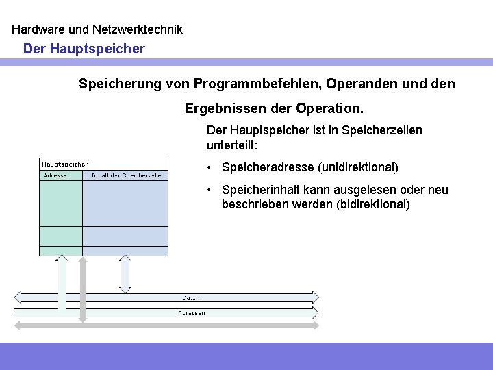 Hardware und Netzwerktechnik Der Hauptspeicher Speicherung von Programmbefehlen, Operanden und den Ergebnissen der Operation.