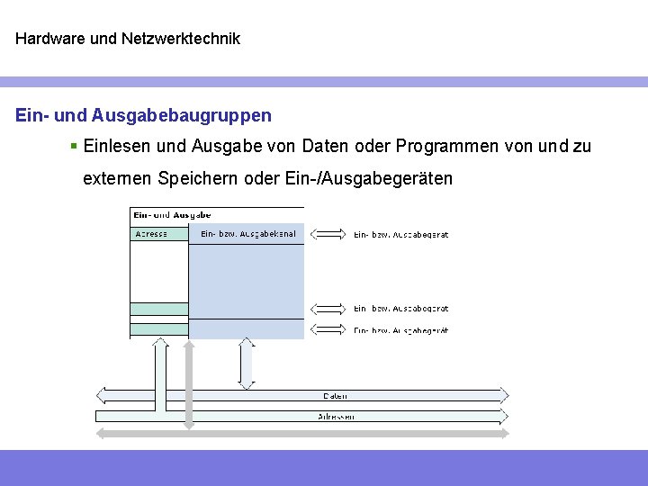 Hardware und Netzwerktechnik Ein- und Ausgabebaugruppen § Einlesen und Ausgabe von Daten oder Programmen