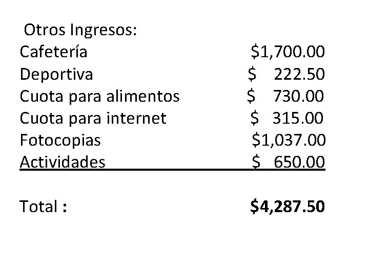 Otros Ingresos: Cafetería Deportiva Cuota para alimentos Cuota para internet Fotocopias Actividades $1, 700.