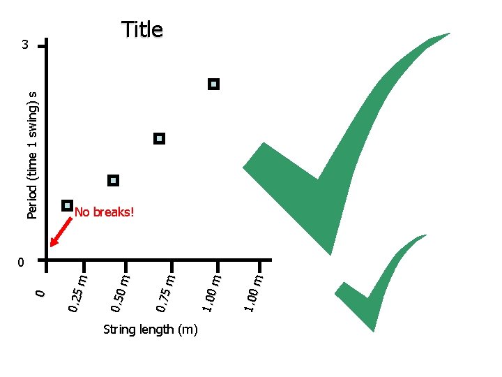 String length (m) 1. 00 m 0. 75 m 0. 50 m 0. 25