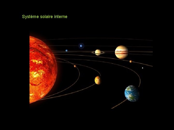 Système solaire interne 