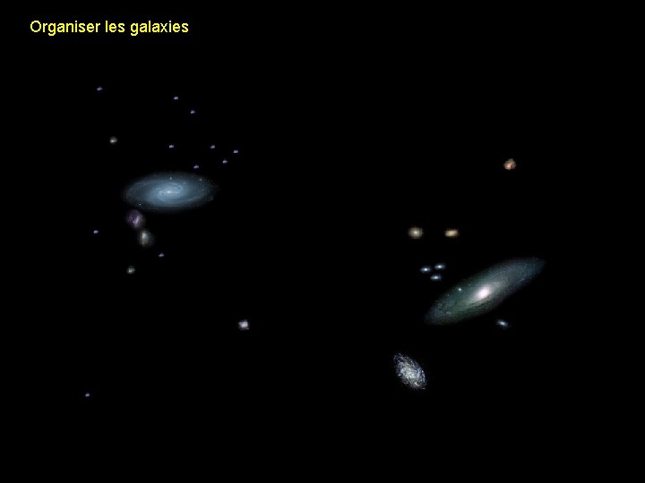 Organiser les galaxies 