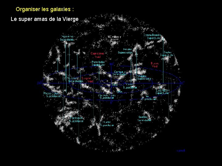 Organiser les galaxies : Le super amas de la Vierge 