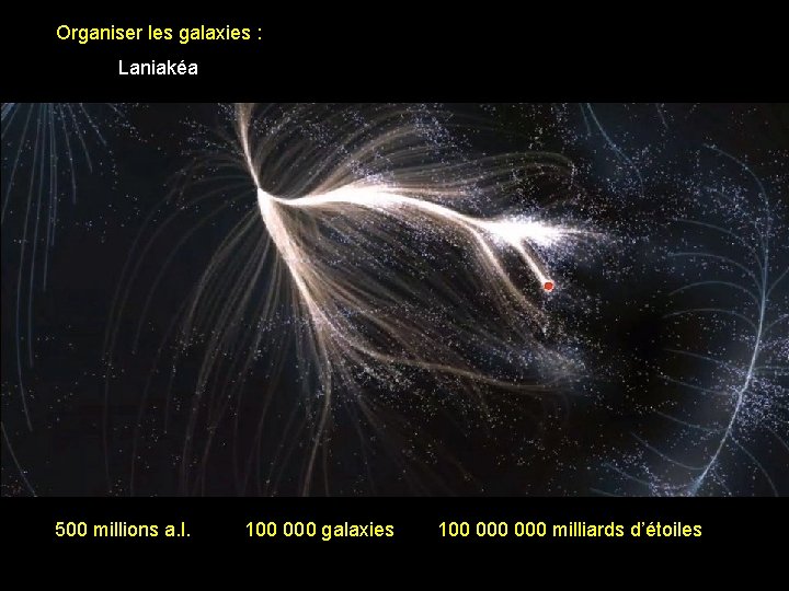 Organiser les galaxies : Laniakéa 500 millions a. l. 100 000 galaxies 100 000