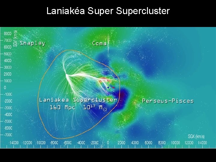 Laniakéa Supercluster 