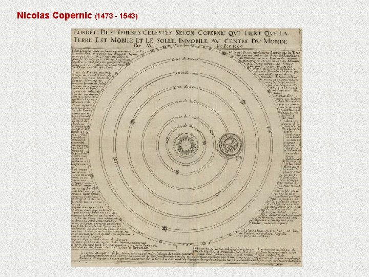 Nicolas Copernic (1473 - 1543) 