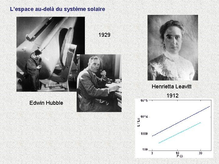 L’espace au-delà du système solaire 1929 Henrietta Leavitt 1912 Edwin Hubble 