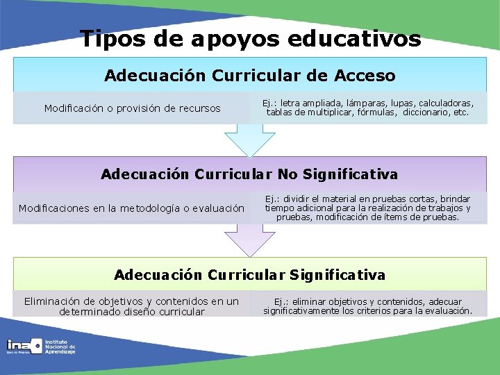 Tipos de apoyos educativos Adecuación Curricular de Acceso Modificación o provisión de recursos Ej.