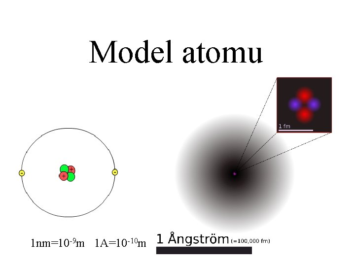 Model atomu 1 nm=10 -9 m 1 A=10 -10 m 