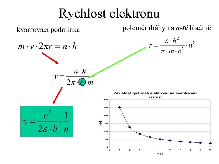 Rychlost elektronu kvantovací podmínka poloměr dráhy na n-té hladině 