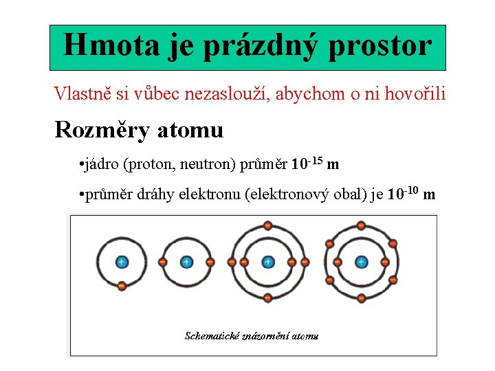 Hmota je prázdný prostor Vlastně si vůbec nezaslouží, abychom o ni hovořili Rozměry atomu