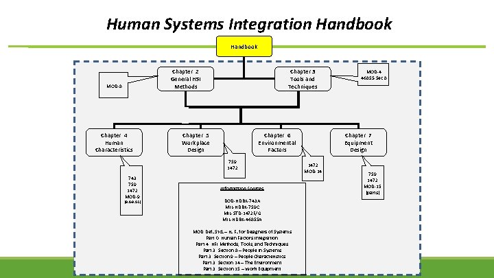 Human Systems Integration Handbook Chapter 3 Tools and Techniques Chapter 2 General HSI Methods