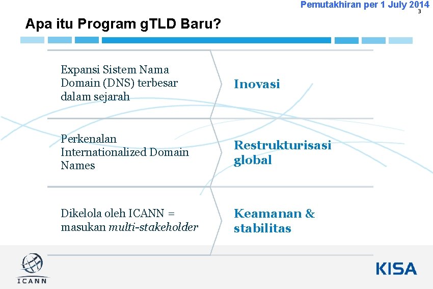 Pemutakhiran per 1 July 2014 3 Apa itu Program g. TLD Baru? Expansi Sistem Pemutakhiran per 1 July 2014 3 Apa itu Program g. TLD Baru? Expansi Sistem